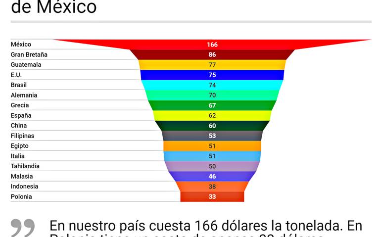 camión Disparo Fraseología México con el cemento más costoso del mundo - El Sol de León | Noticias  Locales, Policiacas, sobre México, Guanajuato y el Mundo